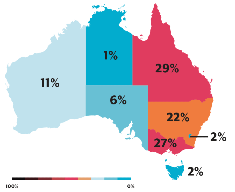 The Impact of Cyber Scams on Australian Businesses